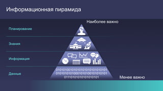 8
Наиболее важно
Менее важно
01010100101010101010101010101
01010101010001010100101010101
01110101010101010101
Информационная пирамида
Планирование
Данные
Информация
Знания
 