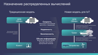 9
Назначение распределенных вычислений
Скорость
Некоторые приложения
критичны к задержкам
Надежность
Безопасность
Объем информации
Количество данных растет
быстрее чем полоса
пропускания каналов
Традиционная модель
Бесконечная полоса
пропускания и низкая
задержка
ЦОД
Облако
Клиент
Новая модель для IoT
Ограниченная полоса пропускания,
различная задержка и
нестабильные каналы связи
ЦОД
Облако
Устройство
Туман
Ограниченная полоса пропускания,
различная задержка и
нестабильные каналы связи
 