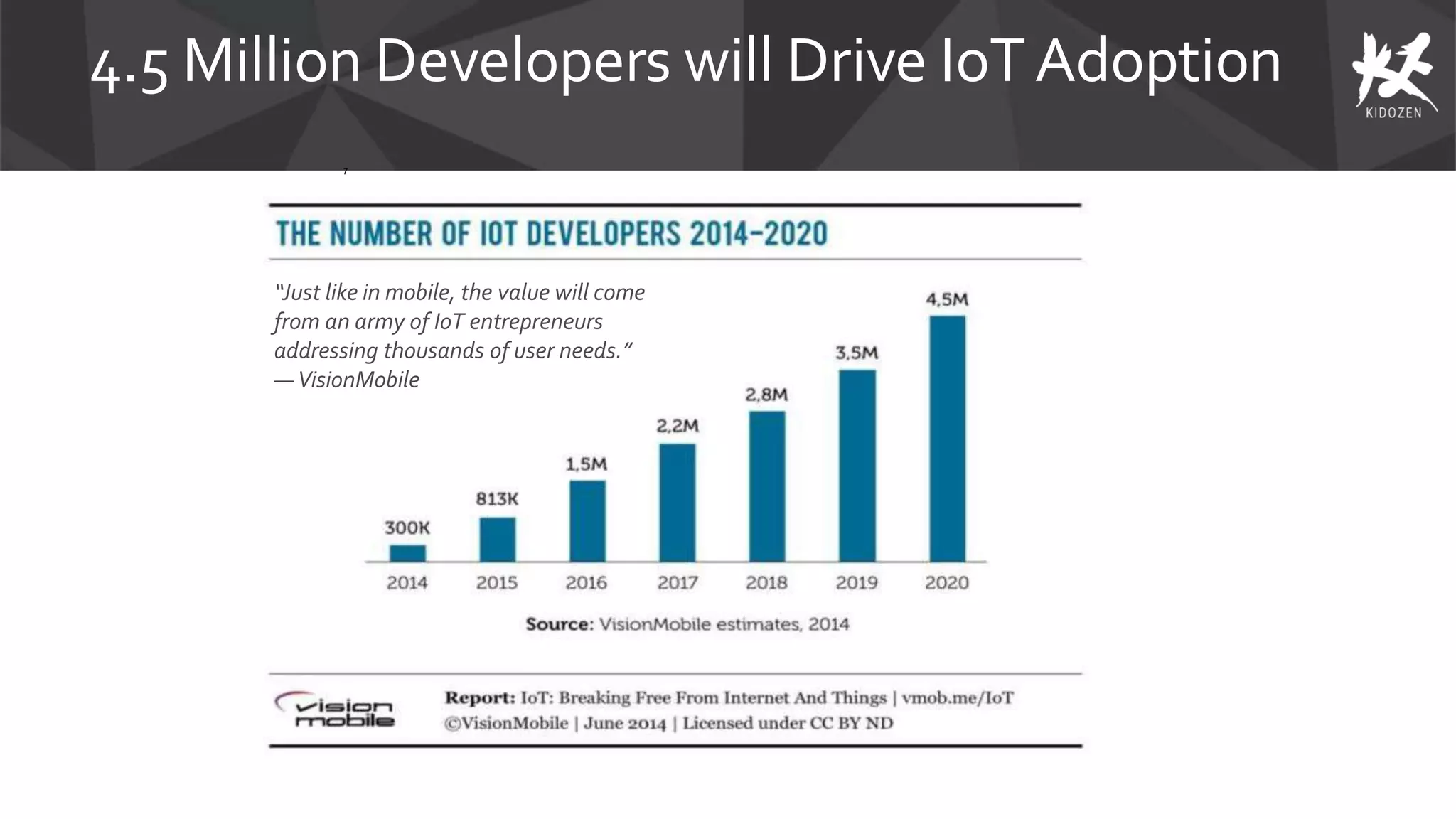 7
4.5 Million Developers will Drive IoTAdoption
“Just like in mobile, the value will come
from an army of IoT entrepreneurs
addressing thousands of user needs.”
―VisionMobile
 