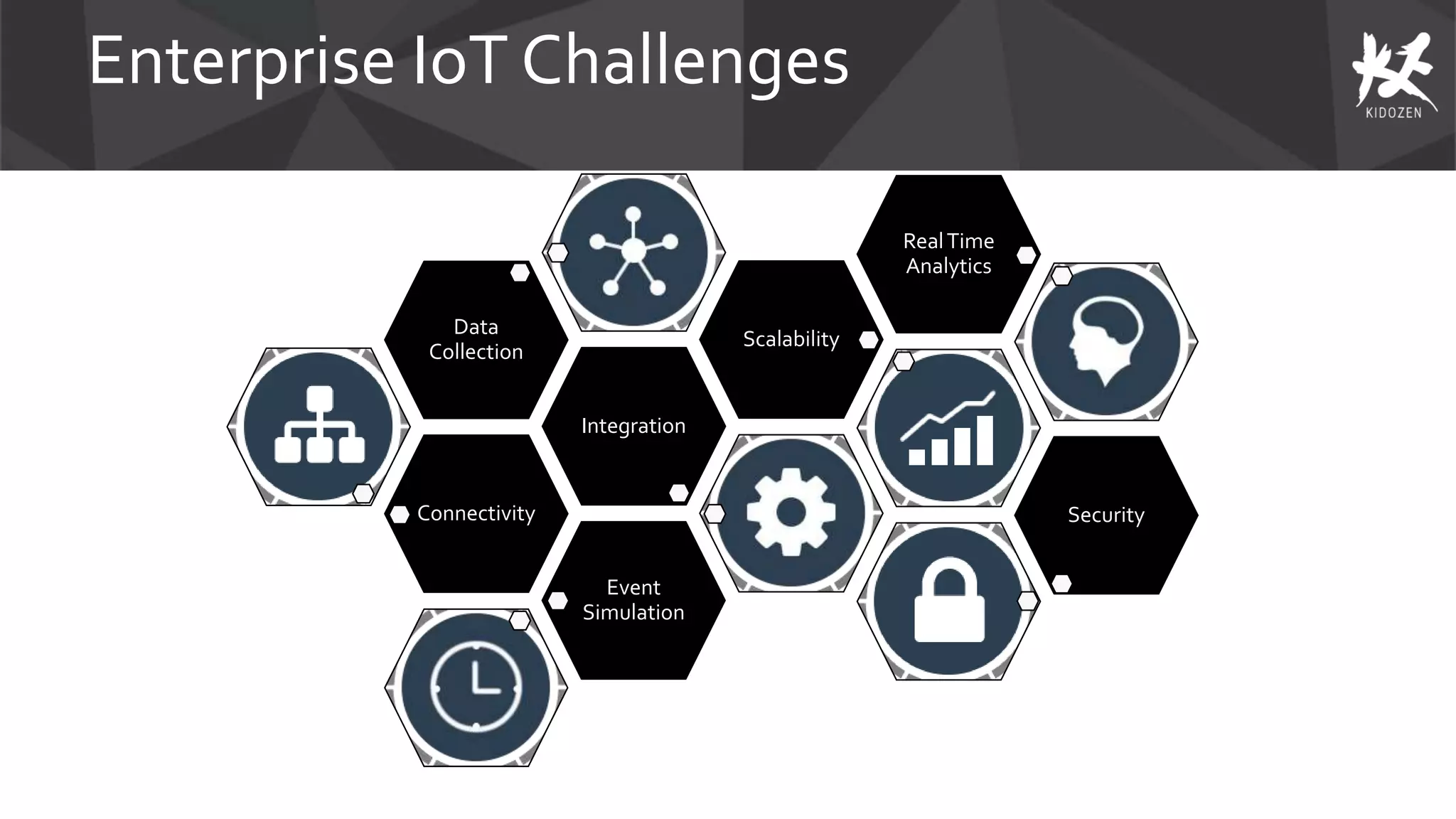 Enterprise IoT Challenges
Connectivity
Integration
Data
Collection
Scalability
RealTime
Analytics
Security
Event
Simulation
 