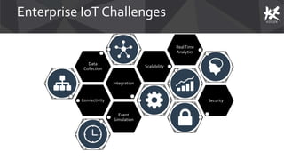 Enterprise IoT Challenges
Connectivity
Integration
Data
Collection
Scalability
RealTime
Analytics
Security
Event
Simulation
 