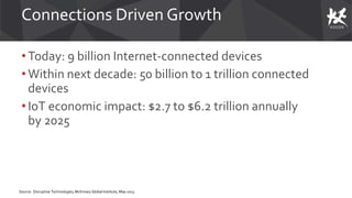 Source: Disruptive Technologies,McKinsey Global Institute, May 2013
Connections Driven Growth
• Today: 9 billion Internet-connected devices
•Within next decade: 50 billion to 1 trillion connected
devices
•IoT economic impact: $2.7 to $6.2 trillion annually
by 2025
 