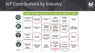IoTContributions by Industry
Banking Healthcare Automotive Retail Transport E&U
Monetize
Cash replacement
solutions
Mobile Banking
Paid home care
family services
Pay-per-drive car
rental
Cash
replacement
Sensor enabled
Loyalty cards
Paid Alerts to
travellers
Congestion
charging
Pay-per-use
energy
Optimize
Optimized Cash
management
ER Bed Resource
Mgmt
Component
predictive
replacement
Fleet mgmt
Delivery and
stock
replenishment
optimization
Store layout
optimization
Smart Cities
Traffic mgmt
Airport
Management
Delay non-
essential supply
during peak loads
Extend
Banking the un-
banked
Biometrics
Smarter Subsidies
Life style
monitoring
In-car Movies,
Music, Games
Highly Automated
Driving
Smart Vending
Machines
Delivery Lockers
Mobility Services
Smart home
services
Control
Remote ATM
Management
Dynamic
Authorization
Remote Hospital
environment
Mgmt
Remote
Drive-train
optimization
Store energy
mgmt
Store parking
mgmt
Dynamic price
labels
Crowd mgmt
Timetable mgmt
Asset mgmt
Remotely control
consumer
devices
 