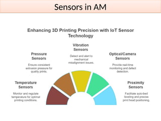 Integration of Additive Manufacturing (AM) with IoT : A Smart ...