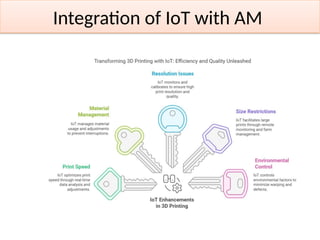 Integration of Additive Manufacturing (AM) with IoT : A Smart ...