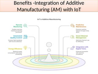 Integration of Additive Manufacturing (AM) with IoT : A Smart ...