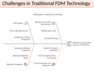 Integration of Additive Manufacturing (AM) with IoT : A Smart ...