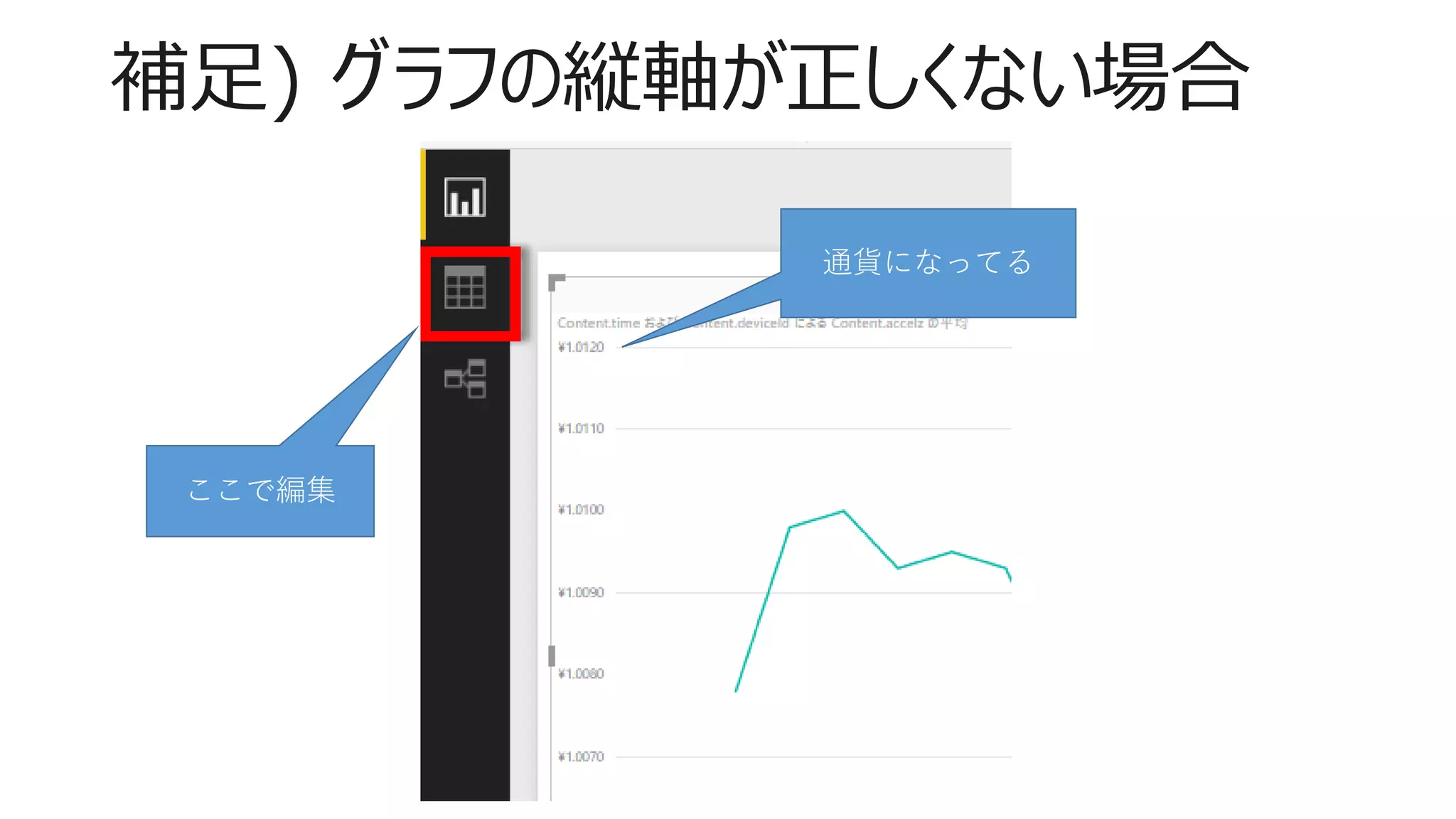 補足) グラフの縦軸が正しくない場合
通貨になってる
ここで編集
 
