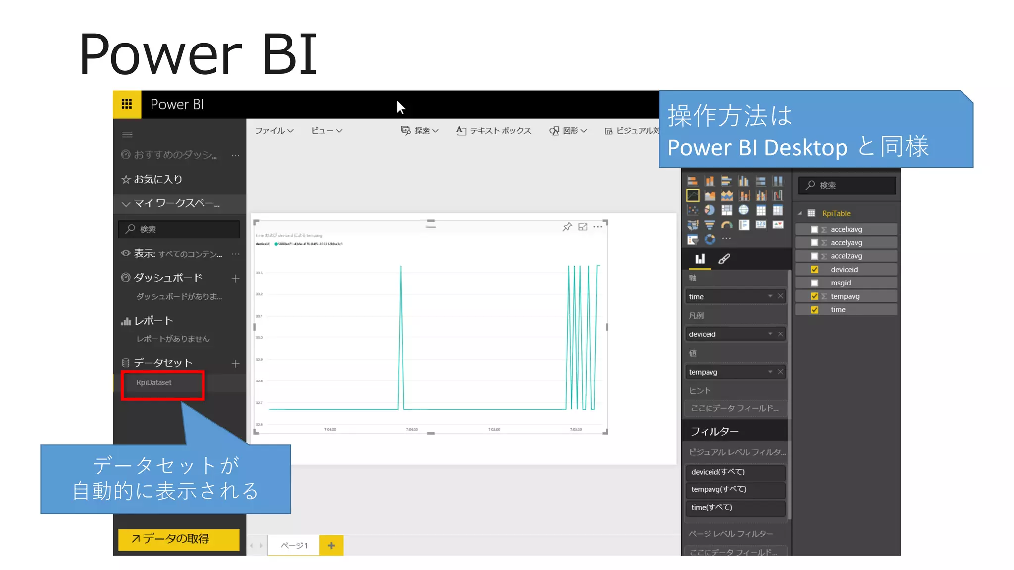 Power BI
データセットが
自動的に表示される
操作方法は
Power BI Desktop と同様
 