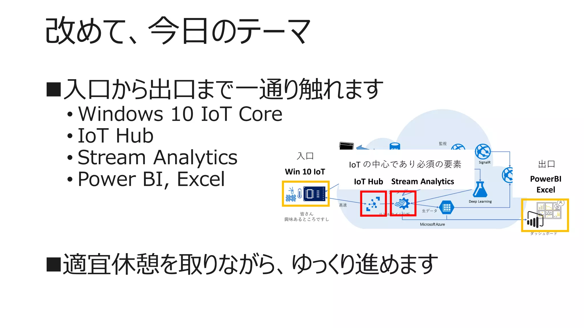 改めて、今日のテーマ
入口から出口まで一通り触れます
• Windows 10 IoT Core
• IoT Hub
• Stream Analytics
• Power BI, Excel
適宜休憩を取りながら、ゆっくり進めます
 
