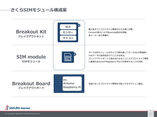 (C)  Copyright  1996-‐‑‒2015  SAKURA  Internet  Inc. 14
さくらSIMモジュール構成案
ブレイクアウトボード
Breakout  Board
ブレイクアウトキット
Breakout  Kit...