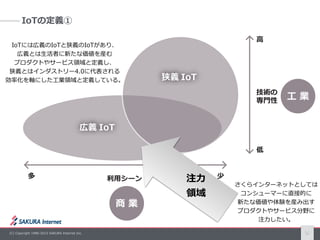 Sakura IoT Platform