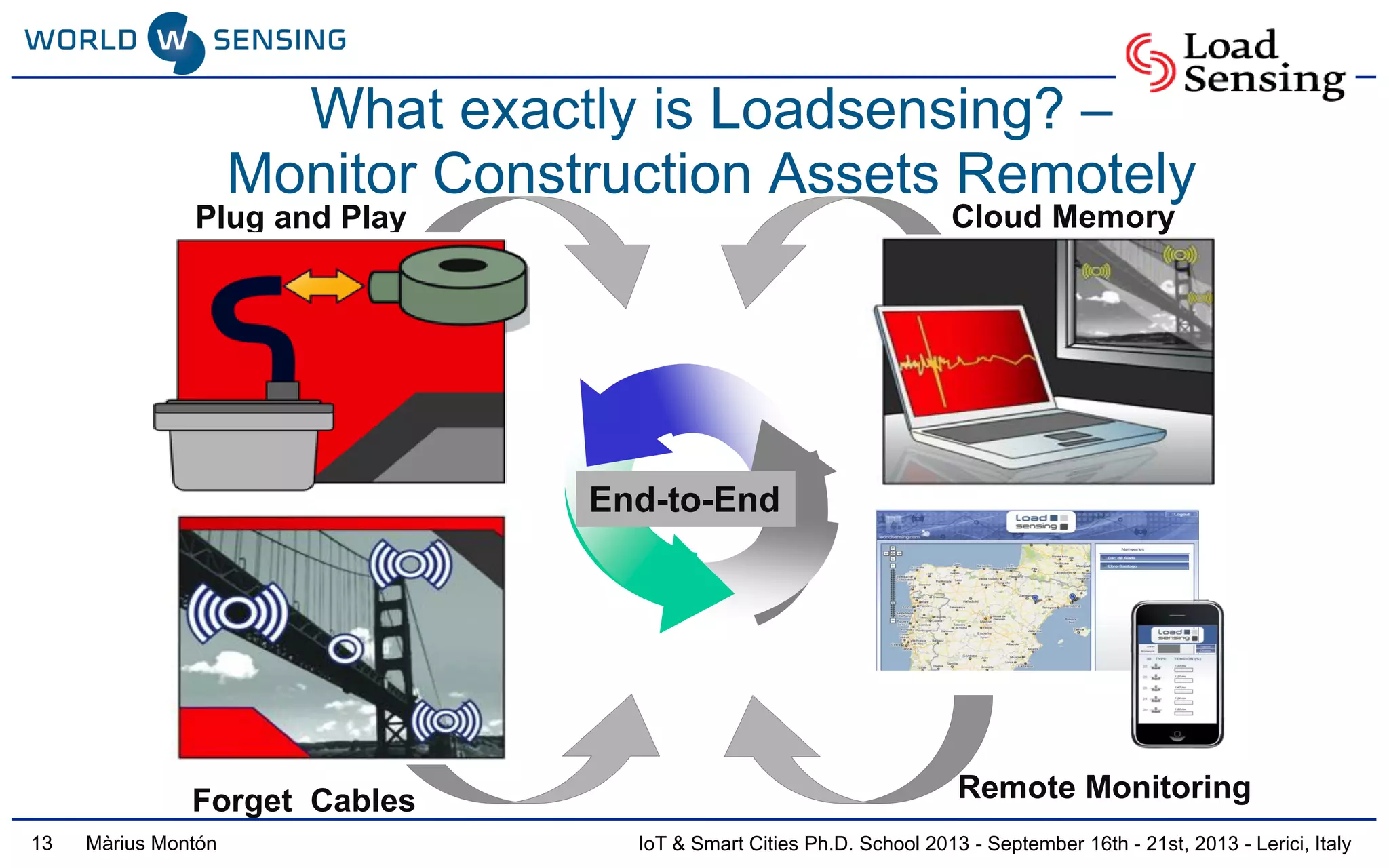 IoT & Smart Cities Ph.D. School 2013 - September 16th - 21st, 2013 - Lerici, ItalyMàrius Montón
Remote Monitoring
Cloud Memory
Forget Cables
Plug and Play
End-to-End
What exactly is Loadsensing? –
Monitor Construction Assets Remotely
13
 