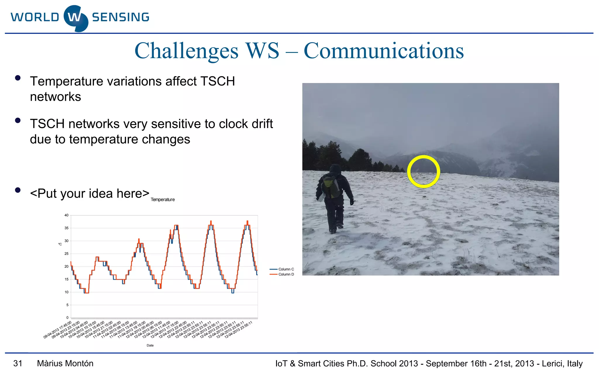 IoT & Smart Cities Ph.D. School 2013 - September 16th - 21st, 2013 - Lerici, ItalyMàrius Montón31
09-04-2013 17:45:00
09-04-2013 23:15:00
10-04-2013 04:45:00
10-04-2013 10:15:00
10-04-2013 15:45:00
10-04-2013 21:15:00
11-04-2013 02:45:00
11-04-2013 08:15:00
11-04-2013 13:45:00
11-04-2013 19:15:00
12-04-2013 00:45:00
12-04-2013 06:15:00
12-04-2013 11:45:00
12-04-2013 17:15:00
12-04-2013 22:45:00
12-04-2013 23:55:11
12-04-2013 23:55:11
12-04-2013 23:55:11
12-04-2013 23:55:11
12-04-2013 23:55:11
12-04-2013 23:55:11
12-04-2013 23:55:11
12-04-2013 23:55:11
0
5
10
15
20
25
30
35
40
Temperature
Column C
Column D
Date
ºC
• Temperature variations affect TSCH
networks
• TSCH networks very sensitive to clock drift
due to temperature changes
• <Put your idea here>
Challenges WS – Communications
 