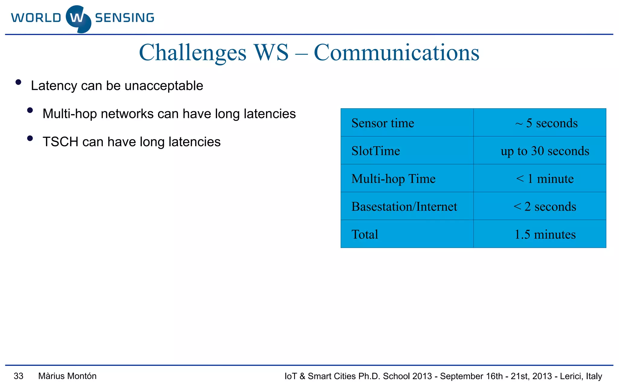 IoT & Smart Cities Ph.D. School 2013 - September 16th - 21st, 2013 - Lerici, ItalyMàrius Montón33
• Latency can be unacceptable
• Multi-hop networks can have long latencies
• TSCH can have long latencies
Sensor time ~ 5 seconds
SlotTime up to 30 seconds
Multi-hop Time < 1 minute
Basestation/Internet < 2 seconds
Total 1.5 minutes
Challenges WS – Communications
 