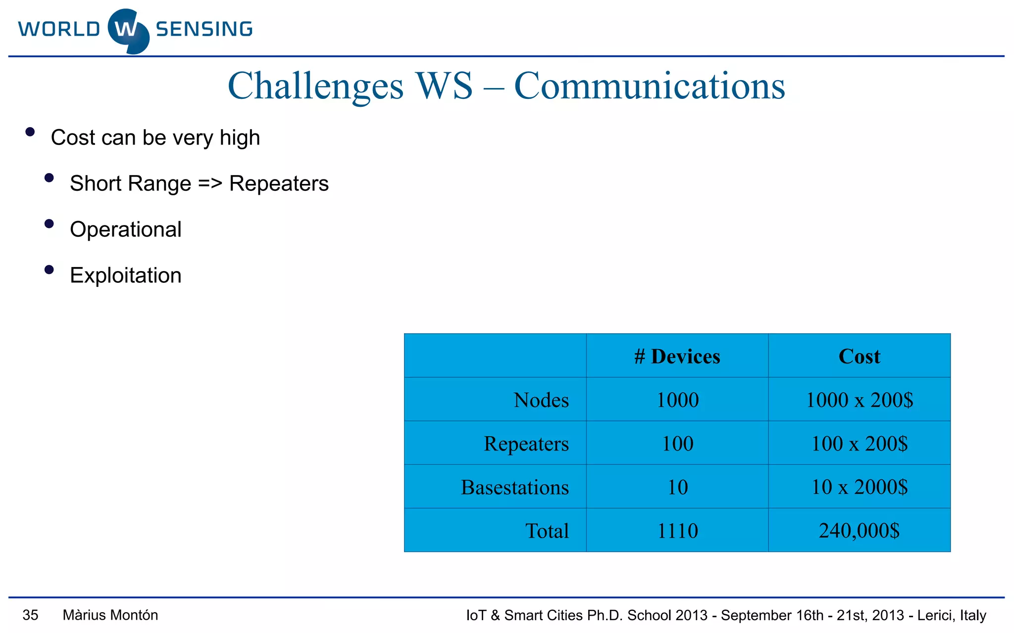 IoT & Smart Cities Ph.D. School 2013 - September 16th - 21st, 2013 - Lerici, ItalyMàrius Montón35
# Devices Cost
Nodes 1000 1000 x 200$
Repeaters 100 100 x 200$
Basestations 10 10 x 2000$
Total 1110 240,000$
• Cost can be very high
• Short Range => Repeaters
• Operational
• Exploitation
Challenges WS – Communications
 