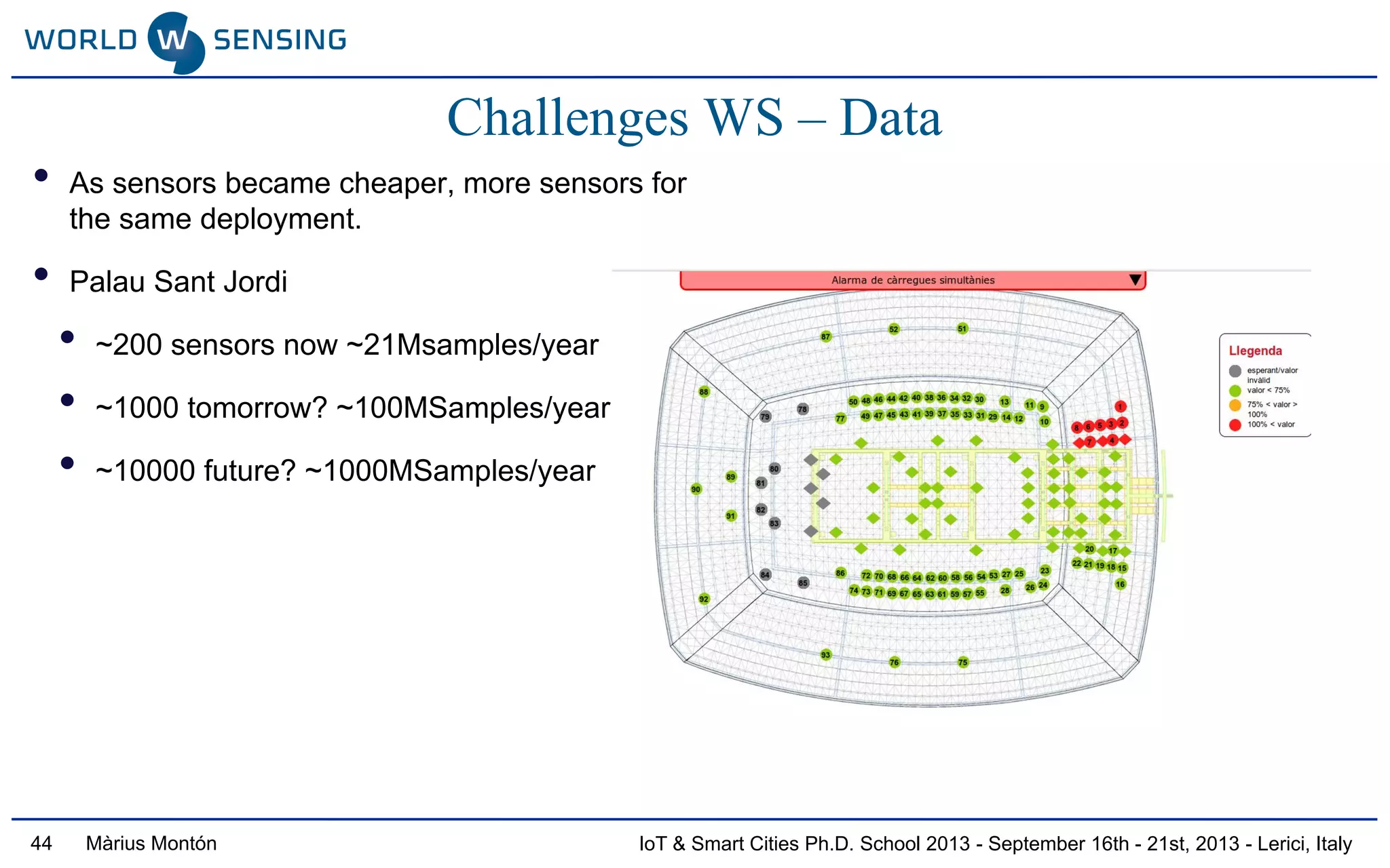 IoT & Smart Cities Ph.D. School 2013 - September 16th - 21st, 2013 - Lerici, ItalyMàrius Montón44
Challenges WS – Data
• As sensors became cheaper, more sensors for
the same deployment.
• Palau Sant Jordi
• ~200 sensors now ~21Msamples/year
• ~1000 tomorrow? ~100MSamples/year
• ~10000 future? ~1000MSamples/year
 