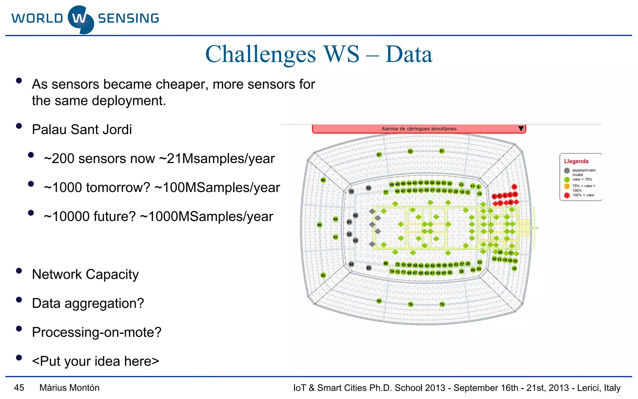 IoT & Smart Cities Ph.D. School 2013 - September 16th - 21st, 2013 - Lerici, ItalyMàrius Montón45
Challenges WS – Data
• As sensors became cheaper, more sensors for
the same deployment.
• Palau Sant Jordi
• ~200 sensors now ~21Msamples/year
• ~1000 tomorrow? ~100MSamples/year
• ~10000 future? ~1000MSamples/year
• Network Capacity
• Data aggregation?
• Processing-on-mote?
• <Put your idea here>
 