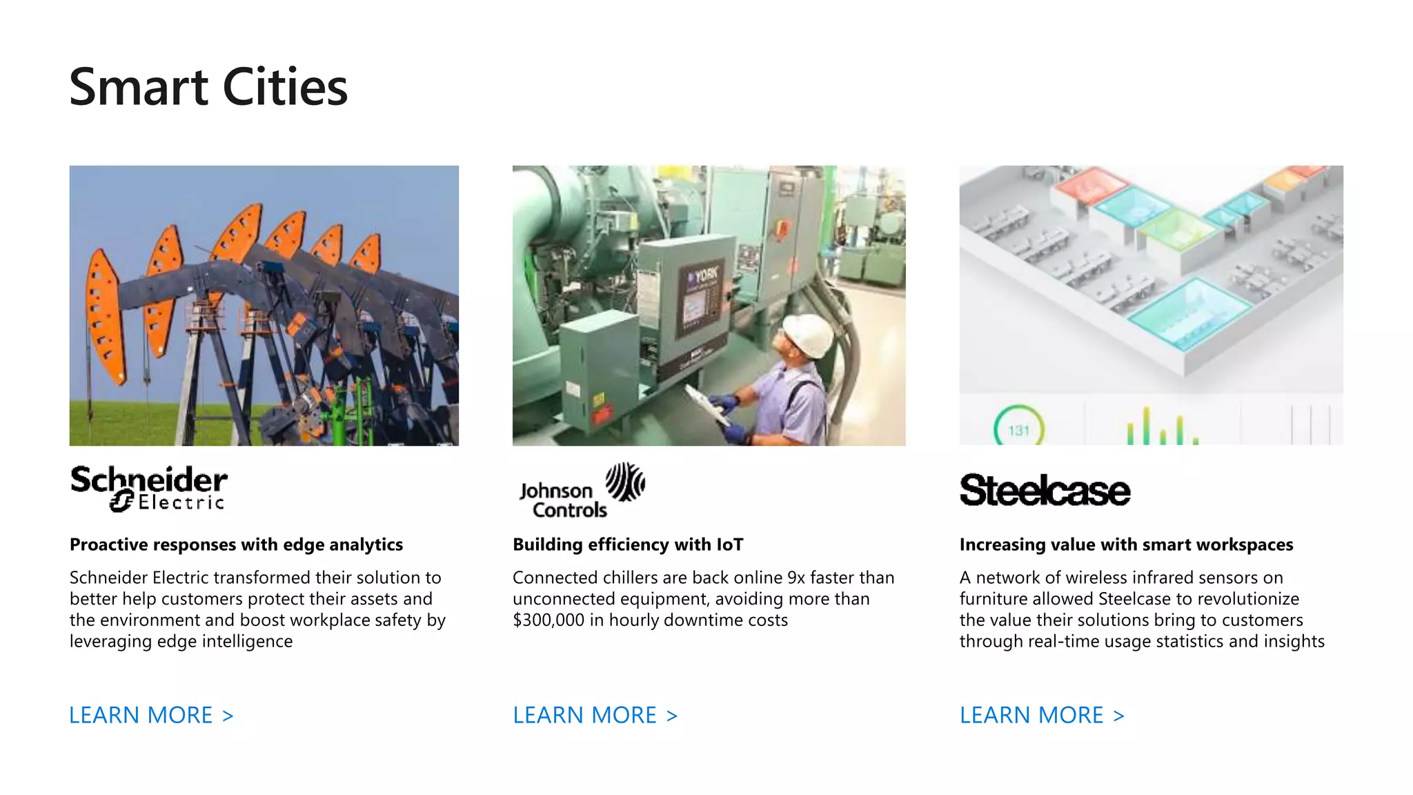 Internet of Things Pitch Deck