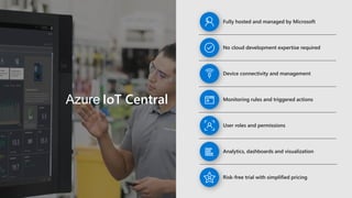 Azure IoT Central
Analytics, dashboards and visualization
User roles and permissions
Monitoring rules and triggered actions
Fully hosted and managed by Microsoft
Device connectivity and management
Risk-free trial with simplified pricing
No cloud development expertise required
 