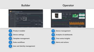 Alerts and actions
Time-series Insights
Analytics & dashboards
Device management
Template management
Rules workflows
Product modeler
User and identity management
Device settings
 