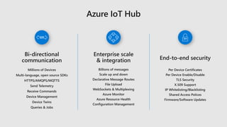 Millions of Devices
Multi-language, open source SDKs
HTTPS/AMQPS/MQTTS
Send Telemetry
Receive Commands
Device Management
Device Twins
Queries & Jobs
Billions of messages
Scale up and down
Declarative Message Routes
File Upload
WebSockets & Multiplexing
Azure Monitor
Azure Resource Health
Configuration Management
Per Device Certificates
Per Device Enable/Disable
TLS Security
X.509 Support
IP Whitelisting/Blacklisting
Shared Access Polices
Firmware/Software Updates
 