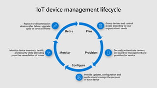 Replace or decommission
devices after failure, upgrade
cycle or service lifetime
Group devices and control
access according to your
organization's needs
Provide updates, configuration and
applications to assign the purpose
of each device
Securely authenticate devices,
on-board for management and
provision for service
Monitor device inventory, health,
and security while providing
proactive remediation of issues
 