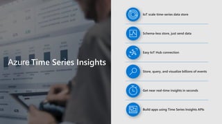 Azure Time Series Insights
IoT scale time-series data store
Easy IoT Hub connection
Store, query, and visualize billions of events
Get near real-time insights in seconds
Schema-less store, just send data
Build apps using Time Series Insights APIs
 