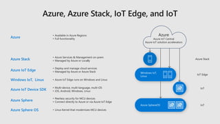 • Azure Services & Management on-prem
• Managed by Azure or LocallyAzure Stack Azure Stack
 