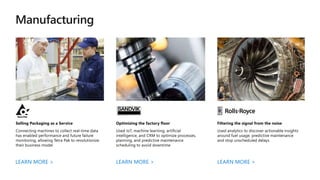 Internet of Things Pitch Deck