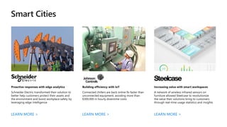 Internet of Things Pitch Deck