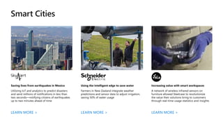 Internet of Things Pitch Deck