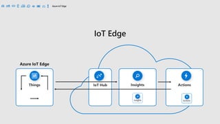 Things Insights Actions
Azure IoT Edge
IoT Hub
Insights Actions
 