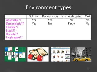 Environment	
  types
	
  

Page 13
13	
  

 