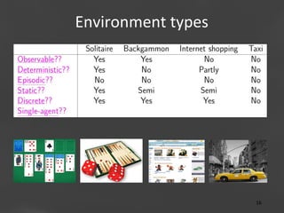 Environment	
  types
	
  

Page 16
16	
  

 