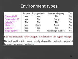 Environment	
  types
	
  

Page 18
18	
  

 