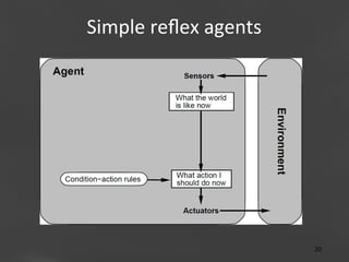 Simple	
  reﬂex	
  agents
	
  

Page 20
20	
  

 