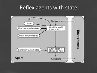 Reﬂex	
  agents	
  with	
  state
	
  

Page 21
21	
  

 