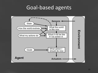 Goal-­‐based	
  agents
	
  

Page 22
22	
  

 
