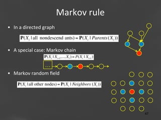 Markov	
  rule
	
  
•  In	
  a	
  directed	
  graph	
  
	
  
P(Xi | all nondescend ants) = P(Xi | Parents(Xi ))
	
  
•  A	
  special	
  case:	
  Markov	
  chain	
  	
  
P(Xi | Xi−1,..., X1 ) = P(Xi | Xi−1 )

…
•  Markov	
  random	
  ﬁeld	
  
P(Xi | all other nodes) = P(Xi | Neighbors (Xi ))

Page 47
47	
  

 
