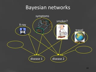 Bayesian	
  networks
	
  
symptoms	
  
smoker?	
  

X-­‐ray	
  	
  

travel	
  

disease	
  1	
  

disease	
  2	
  
Page 49
49	
  

 