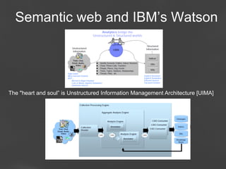 Semantic web and IBM’s Watson

The "heart and soul” is Unstructured Information Management Architecture [UIMA]

Page 59

 