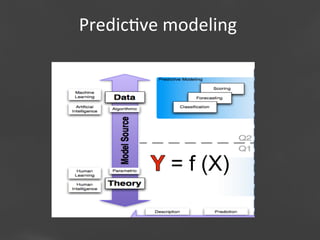 Predic;ve	
  modeling	
  

= f (X)
Page 6

 