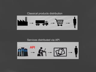 Classical products distribution

Services distributed via API

Page 63

 