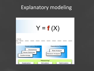 Explanatory	
  modeling	
  

Y = (X)

Page 7

 