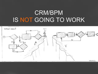 CRM/BPM
IS NOT GOING TO WORK

Page 74

 