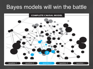 Bayes models will win the battle

Page 76

 