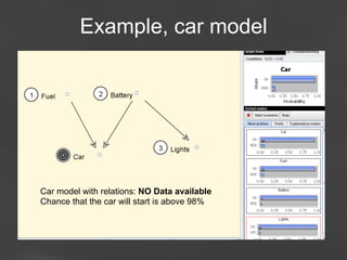 Example, car model

Car model with relations: NO Data available
Chance that the car will start is above 98%

Page 80

 