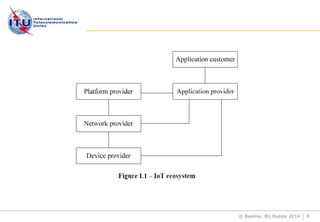 © Beeline, BU Russia 2014 9
 
