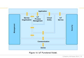 © Beeline, BU Russia 2014 12
 